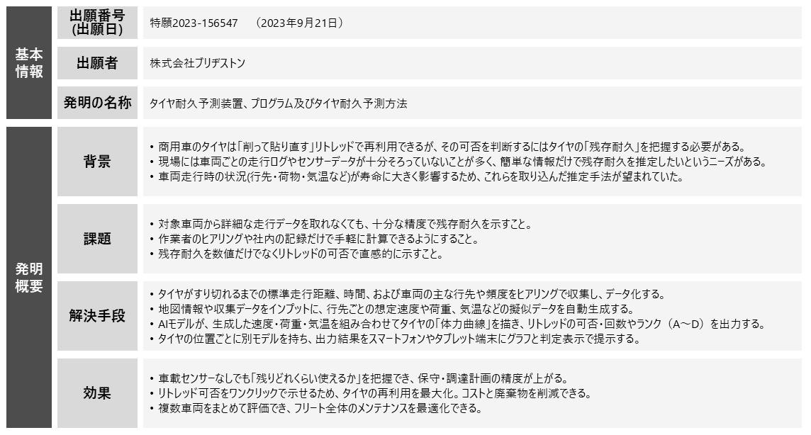 図表7:タイヤに生成AIを活用している特許例