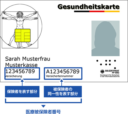 eGKのイメージ図