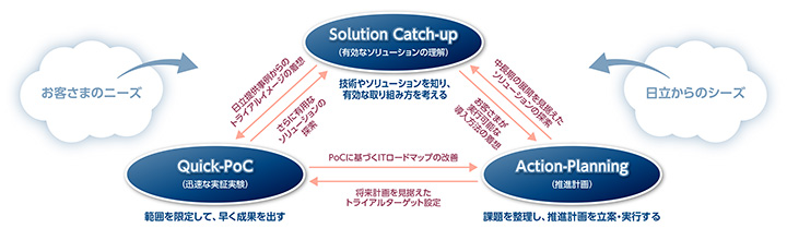 キーコンセプトのイメージ図