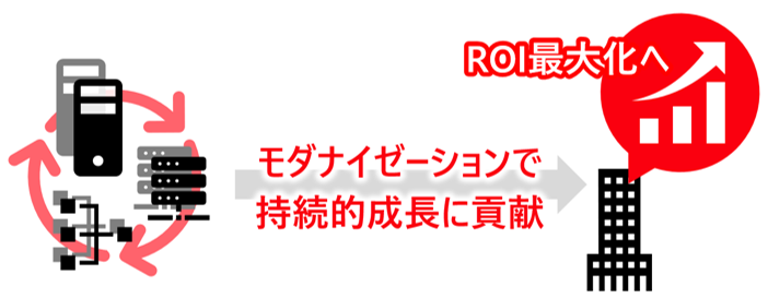 事業成長につながるモダナイゼーションを支援のイメージ図